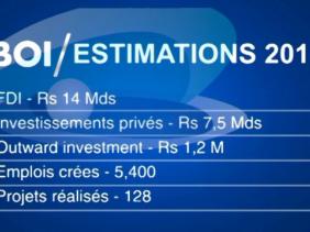 Board of Investment Board of Investment